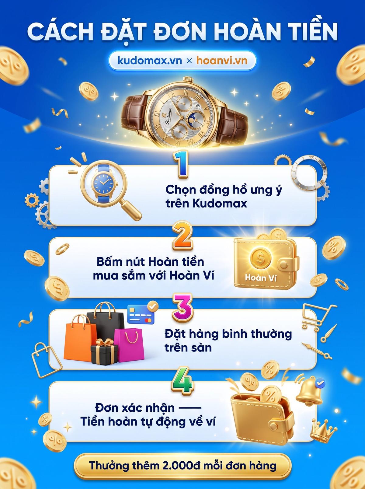 Đọc Review Trên Kudomax, Nhận Thưởng Đến 2.000Đ Mỗi Đơn Hàng — Cùng Hoàn Ví