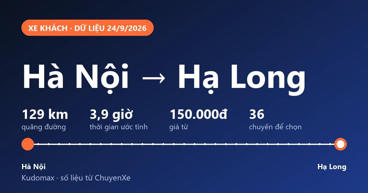 Xe Hà Nội Đi Hạ Long 2026: Giá Vé, Giờ Chạy, Nhà Xe, Điểm Trả