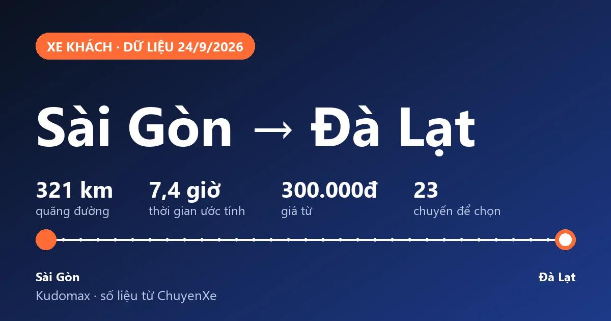 Xe Sài Gòn Đi Đà Lạt 2026: Giá Vé Từ 300K, Giờ Chạy, Nhà Xe