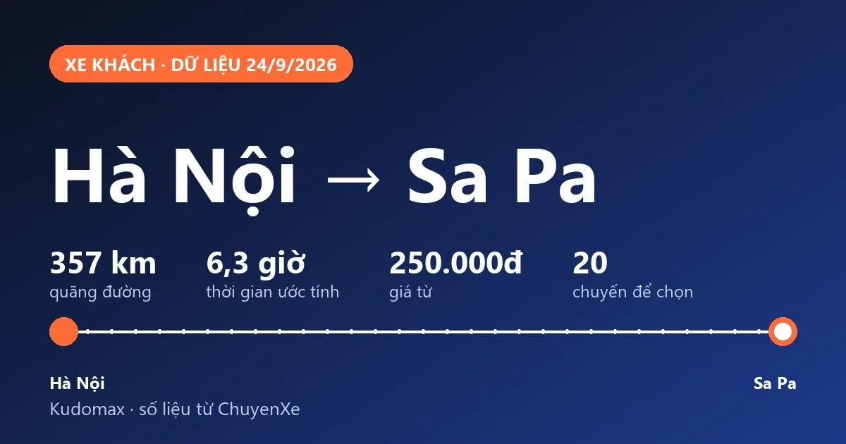Xe Hà Nội Đi Sa Pa: Limousine, Cabin Hay Giường Nằm, Giá Từ 250K