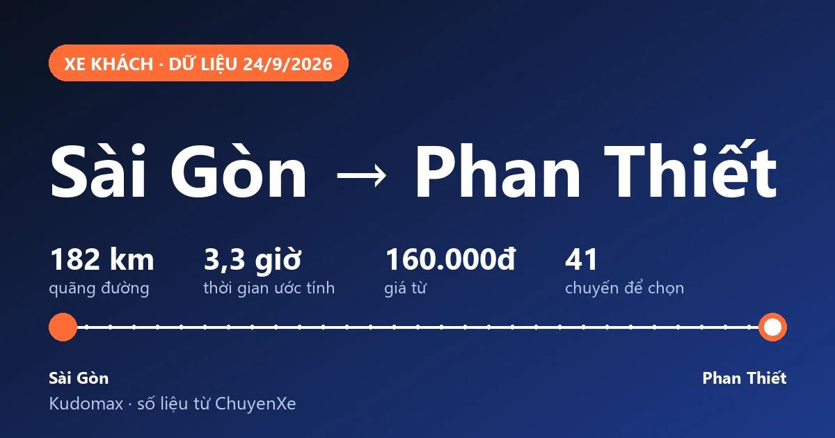Xe Sài Gòn Đi Phan Thiết, Mũi Né: Giá Vé, Giờ Chạy, Điểm Trả