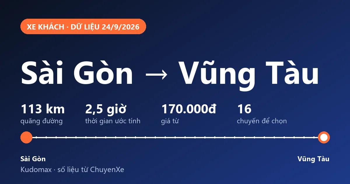 Xe Sài Gòn Đi Vũng Tàu: Giá Từ 170K, Limousine Hay Xe Ghế Ngồi