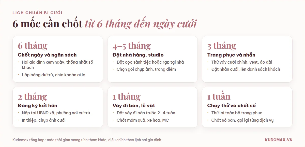 Lịch chuẩn bị cưới 6 mốc, từ chốt ngày trước 6 tháng tới thử trang phục trước 1 tuần