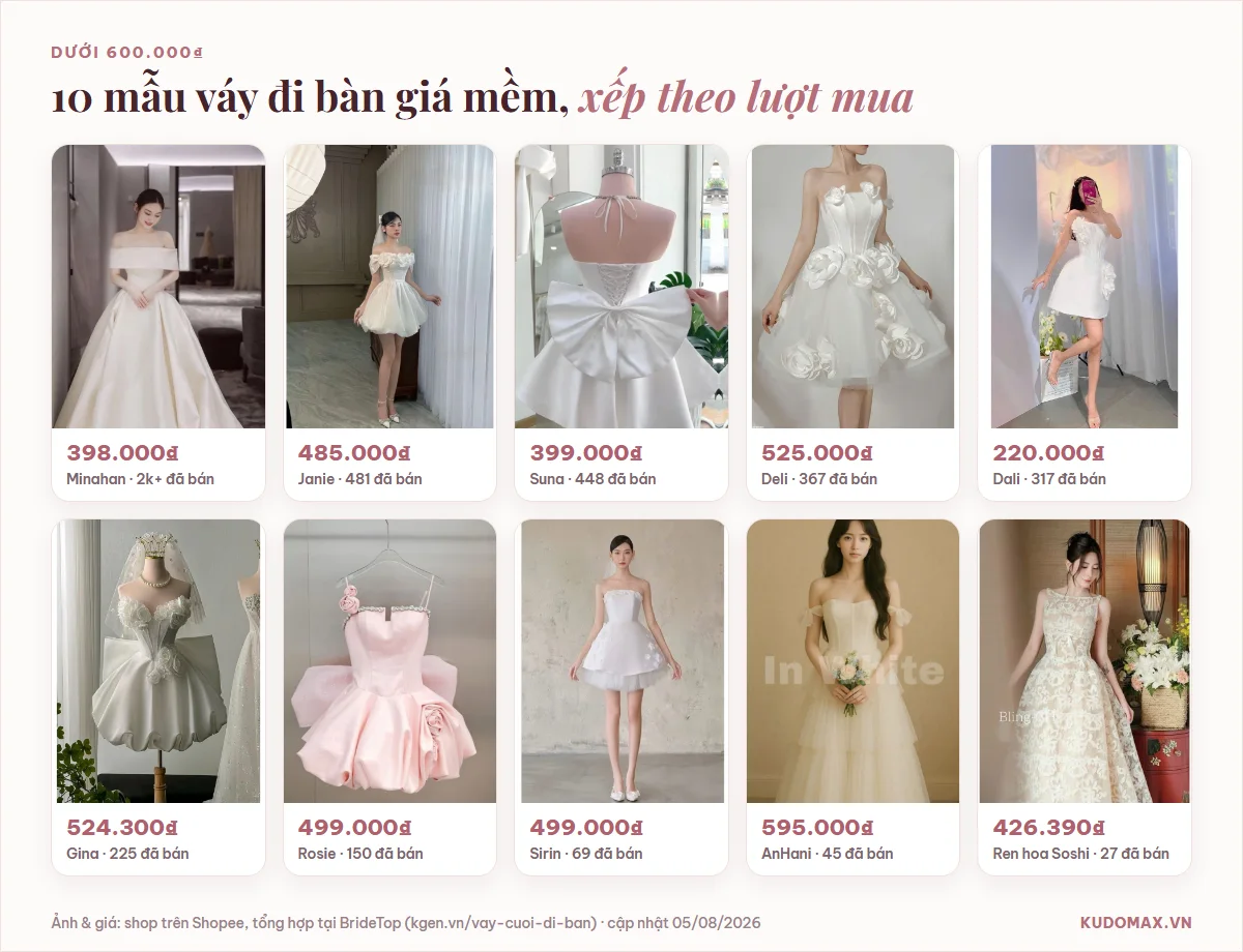 Mười mẫu váy cưới đi bàn giá dưới 600.000₫ trên Shopee, xếp theo lượt mua, kèm giá từng mẫu