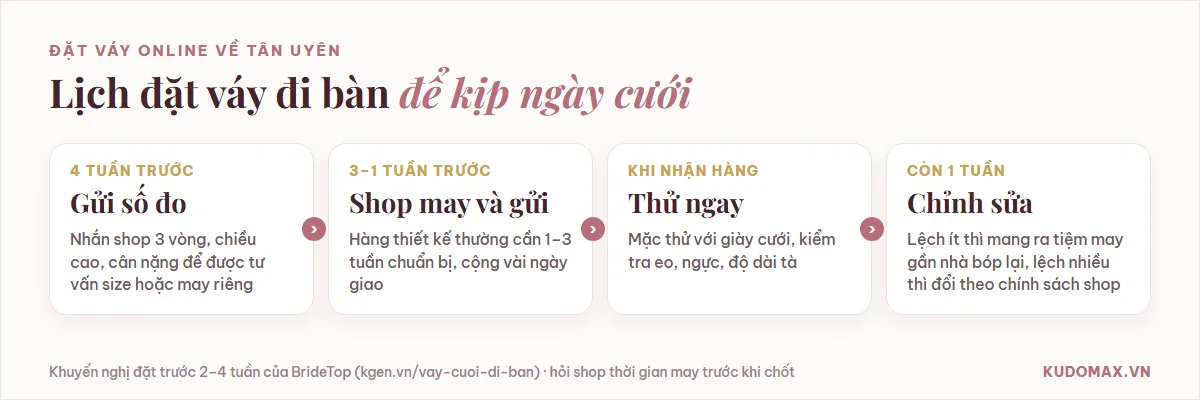Lịch đặt váy cưới đi bàn online: gửi số đo trước 4 tuần, shop may 1-3 tuần, thử và chỉnh sửa