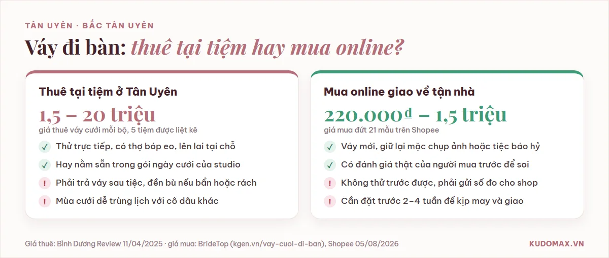 So sánh thuê váy cưới tại tiệm ở Tân Uyên (1,5-20 triệu) với mua váy cưới đi bàn online (từ 220.000₫)