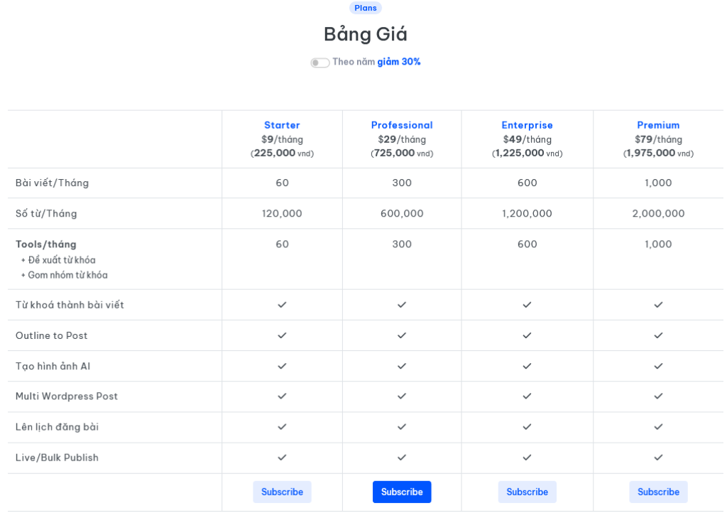 aiktp.com - Sản phẩm hỗ trợ viết bài chuyên nghiệp bằng AI